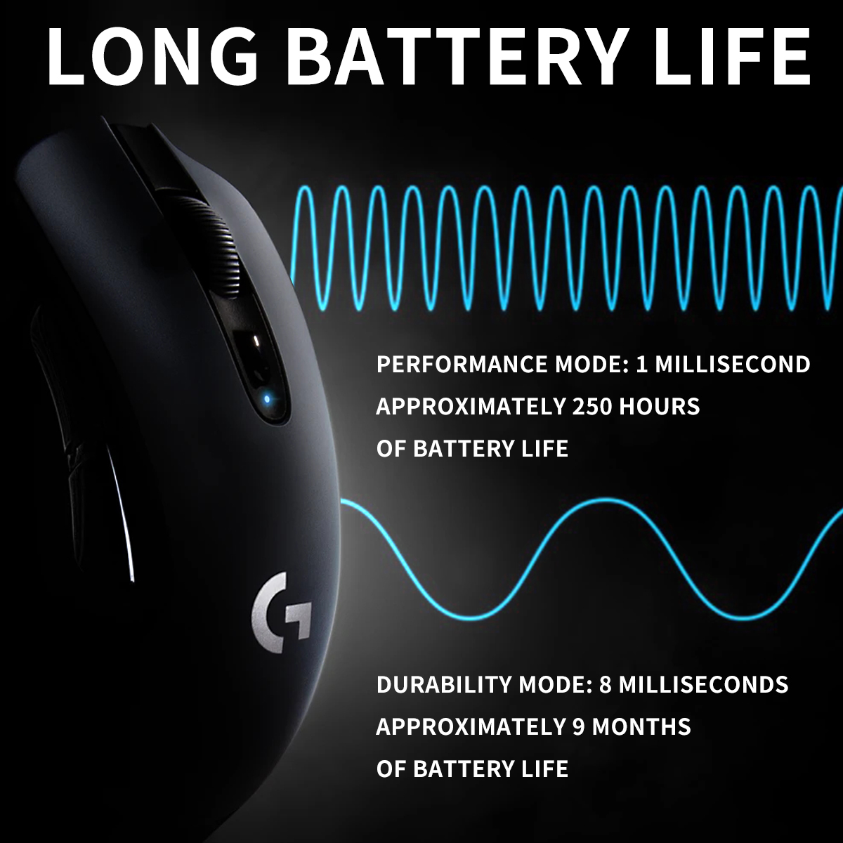 Logitech G304 Wireless Dual Mo - Tradescantia Purple recensie en prijs